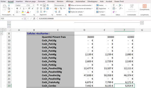 Excel et prix de revient